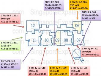Sale- D07-SOUTHBANK, 2 bed room! Singapore