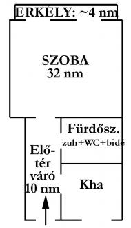 Semmelweis street V. districht Budapest