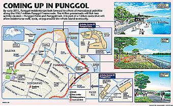 Punggol Seventeen Ave Singapore