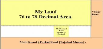 76 decimal land sale shairpur Sylhet