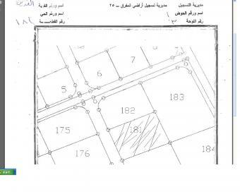 land for sale Al Mafraq
