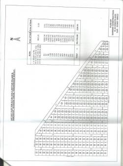 PLOTS AT LOWEST PRICES IN TAMILN Chennai