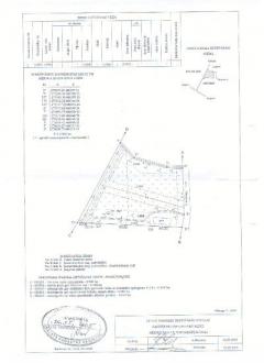 Land near to river 1,5 ha Jelgava
