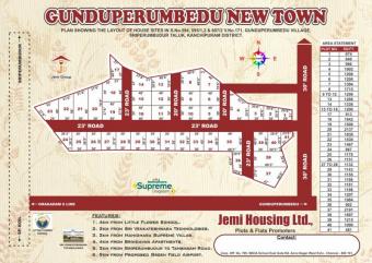 Plot of land Chennai Chennai