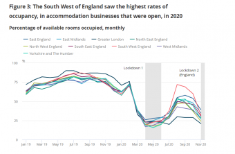 Development Exmouth Exmouth